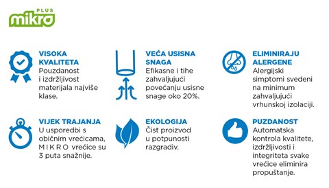 Vrećice za usisavač kompatibilne s Bosch / Siemens G-ALL, BBZ41FGALL